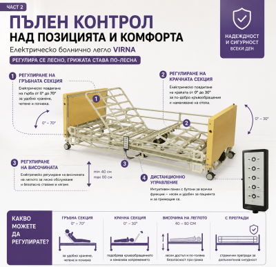 Електрическо болнично легло Virna ( за домашна грижа )